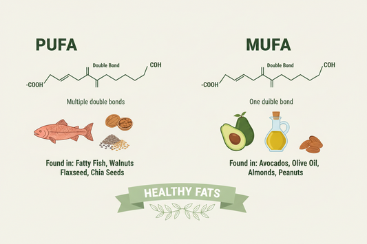 PUFA & MUFA: The Healthy Fats Your Body Actually Needs